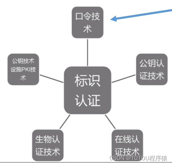 ここに画像の説明を挿入します