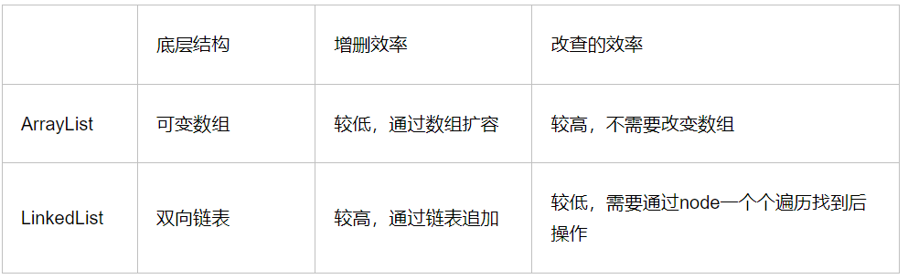 队列实现方式、效率分析及应用场景