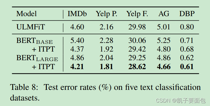 《How to Fine-Tune BERT for Text Classification》论文笔记