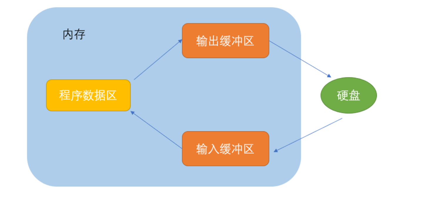 文件操作（详解）