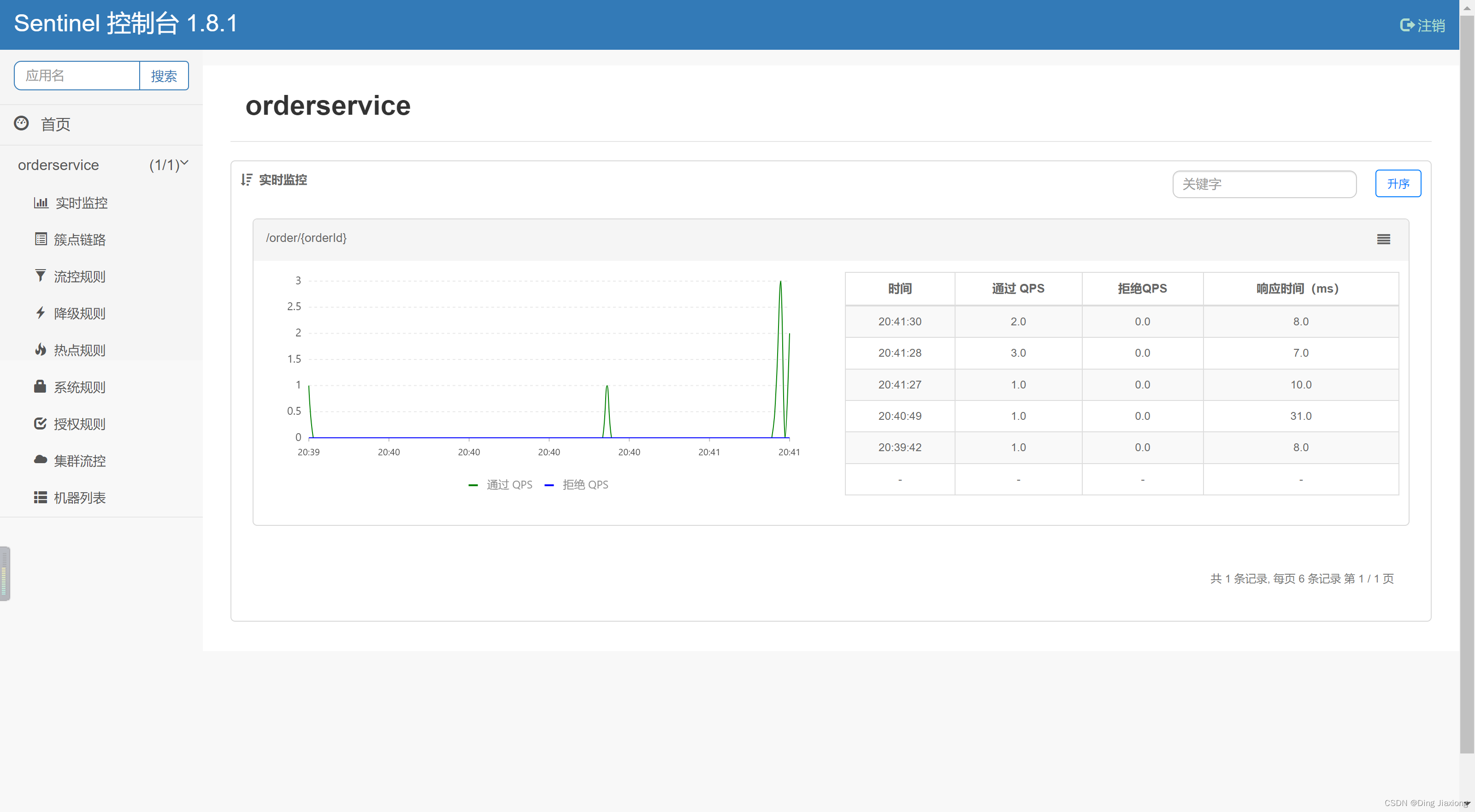 微服务框架 SpringCloud微服务架构 微服务保护 30 初识Sentinel 30.4 引入cloud-demo