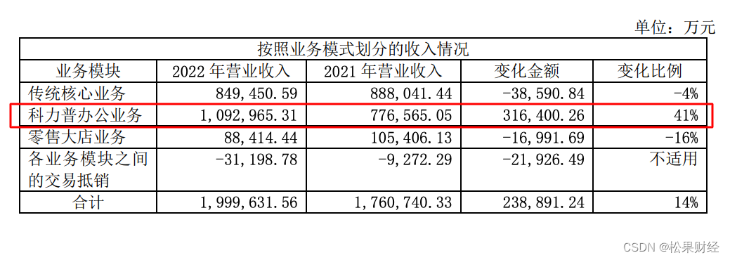 晨光股份财报解读：文具市场平稳复苏，新业务孕育新势能