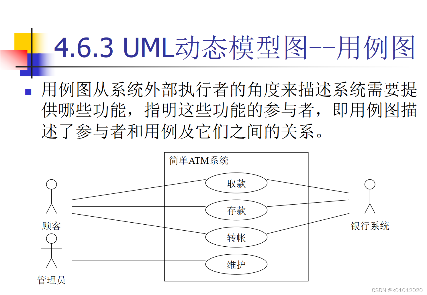 用例图