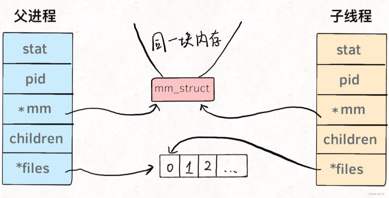 img https://img-blog.csdnimg.cn/db84a865396341e29d23b810f836e1c0.png