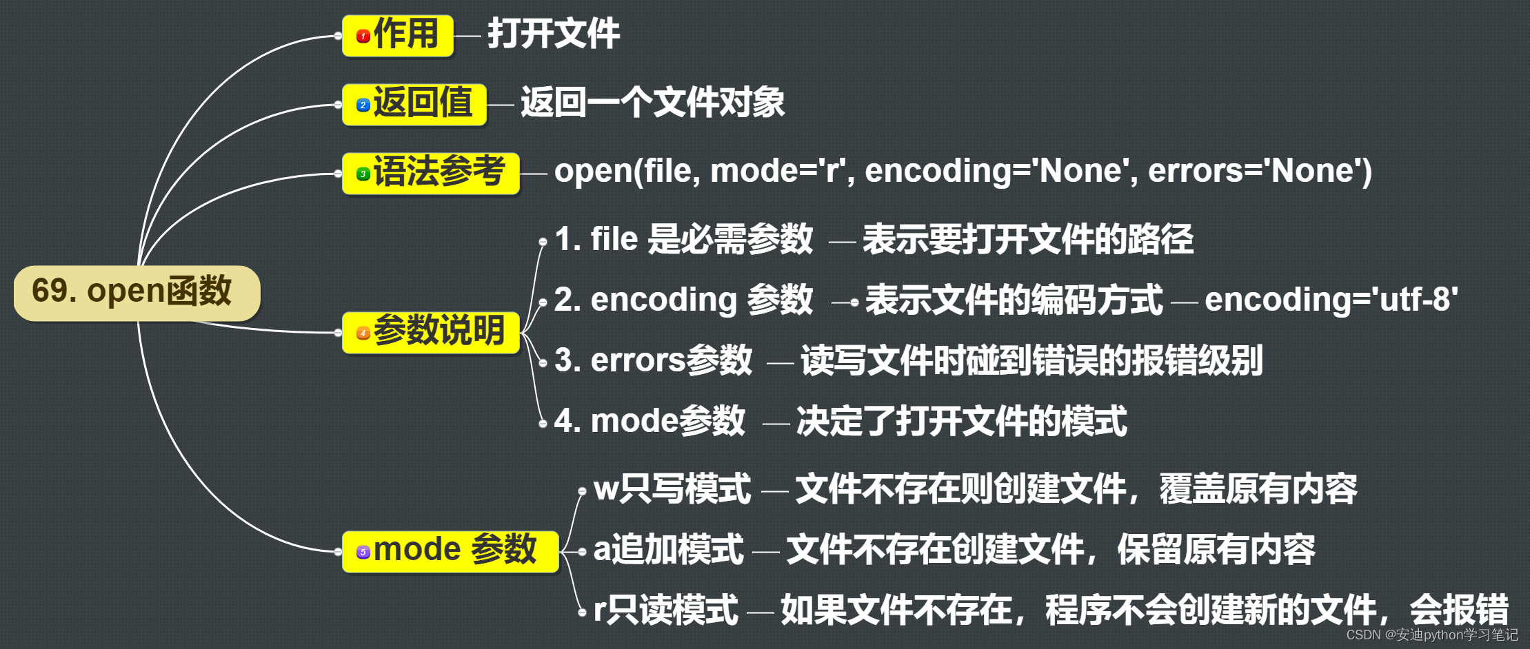 69. open函数—打开文件并返回文件对象