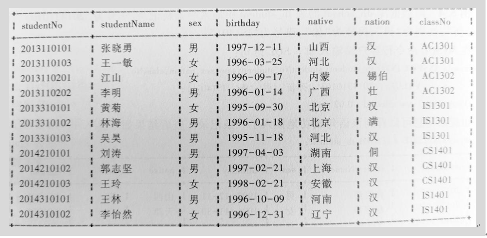 加粗样式
