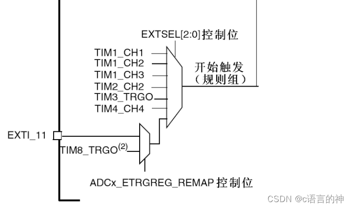 电赛必备技能___定时ADC+DMA+串口通信