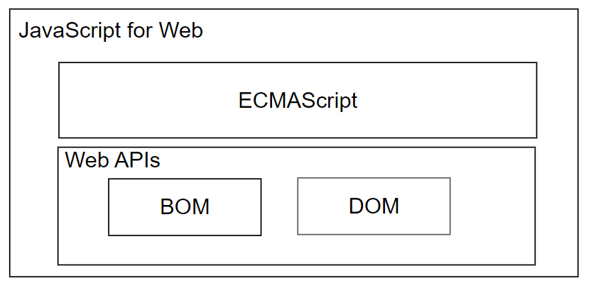 ECMAScript新特性