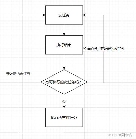 面试题总结