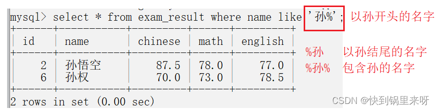 MySQl表的增删查改（CRUD）