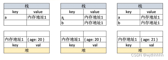 引用类型