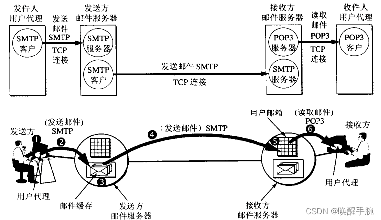 将近 10 万字爆肝 3 天整理 408 考研计算机网络复习笔记（更新中）