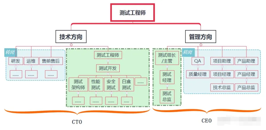 我填写“2022年国内软件质量调查问卷”的感想