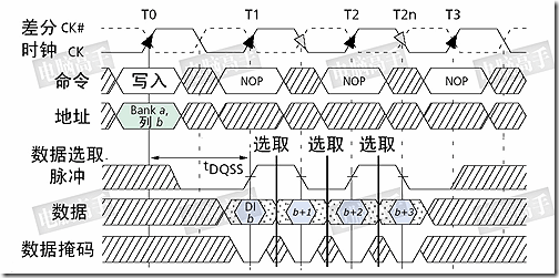 差分时钟与DDR3