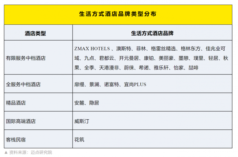 品牌主题化 人格化