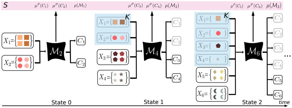[论文阅读] IL2M: Class Incremental Learning With Dual Memory-CSDN博客