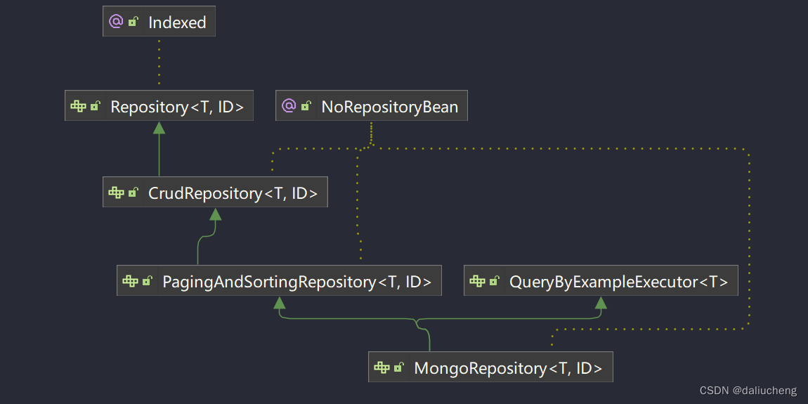 SpringDataMongoDB-1