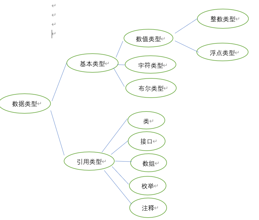 java初始数据类型_Stars505的博客-CSDN博客