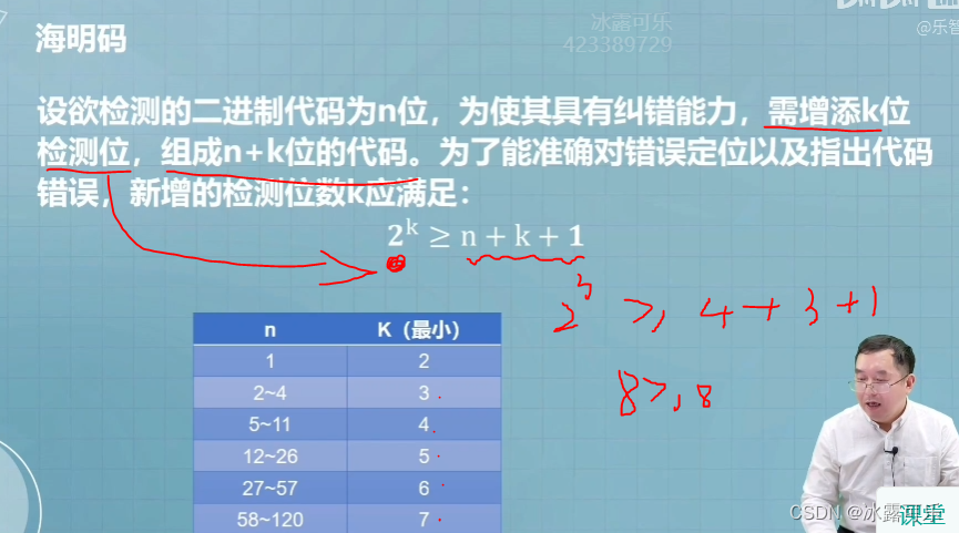 计算机组成原理4小时速成：存储器，内存ROM,RAM,Cache，高速缓存cache，外存，缓存命中率，效率