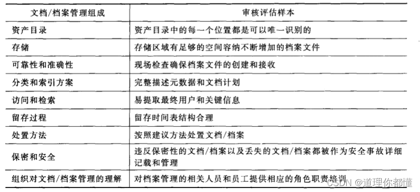 DAMA数据管理知识体系指南之文档和内容管理