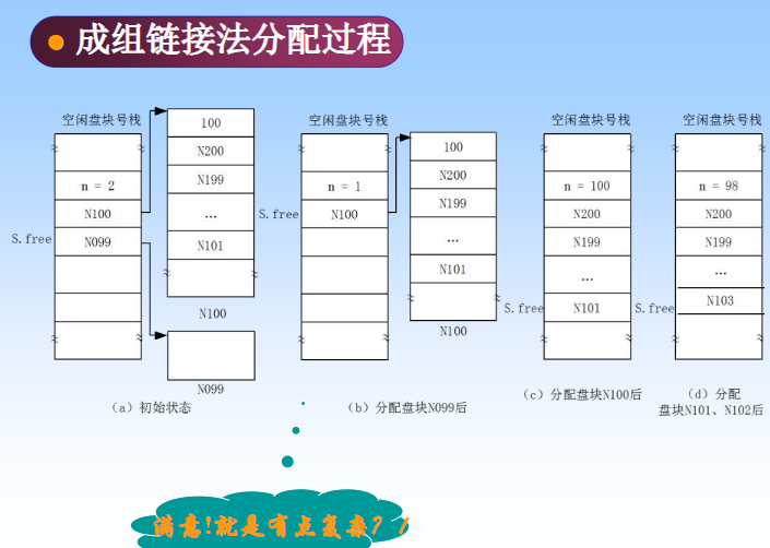 文件管理（9）