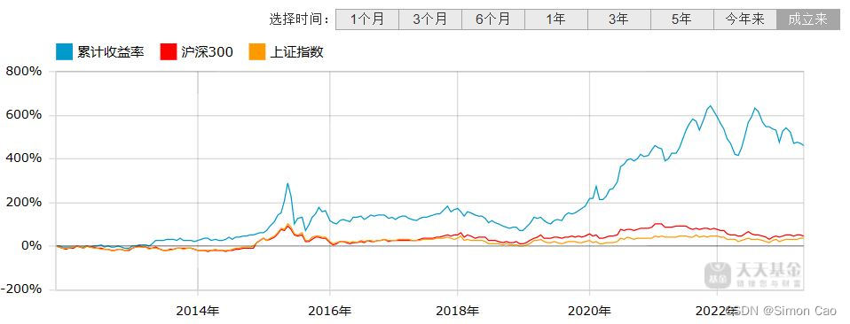 金融数据获取：获取网站交互式图表背后的数据，Headers模拟浏览器请求，防盗链破解及Cookie验证