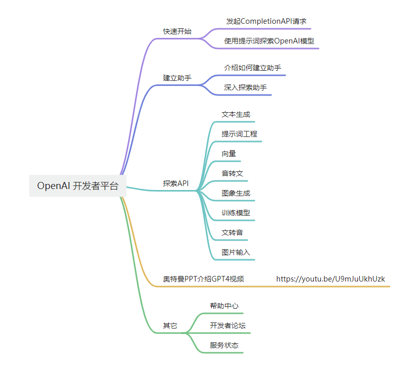 AIGC: 4 IT从业者如何构建自己的AI知识体系