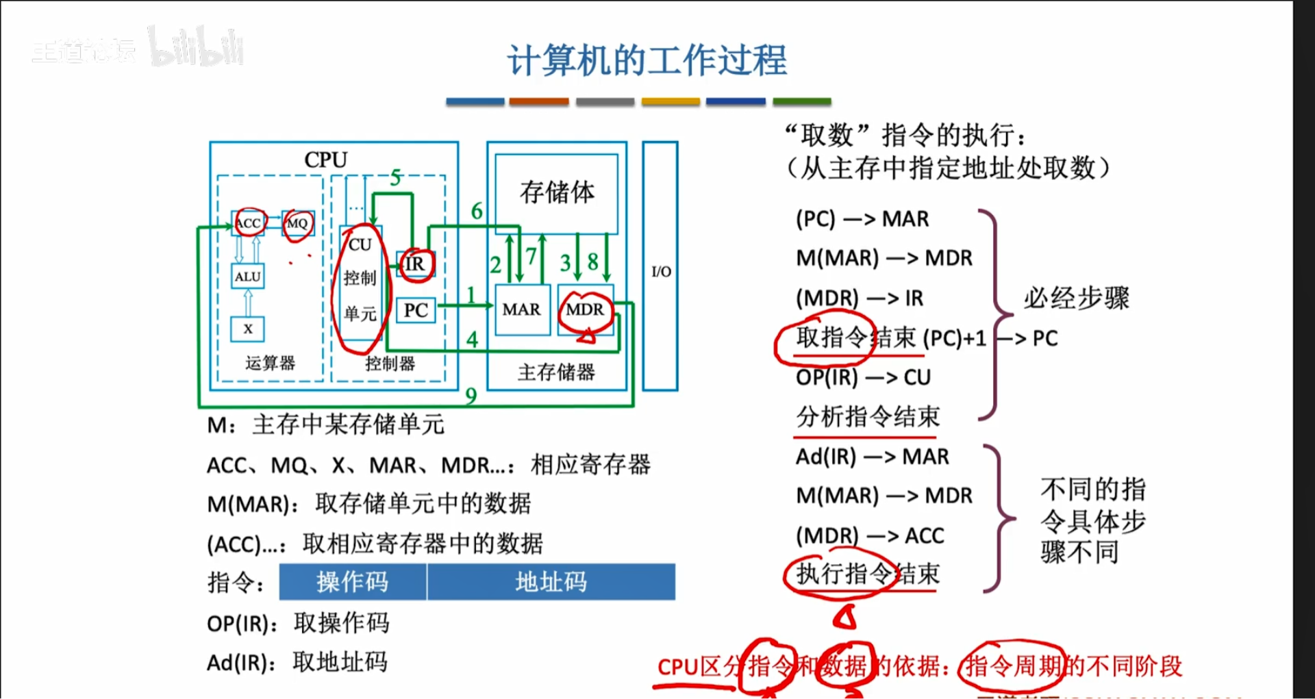 计算机组成原理