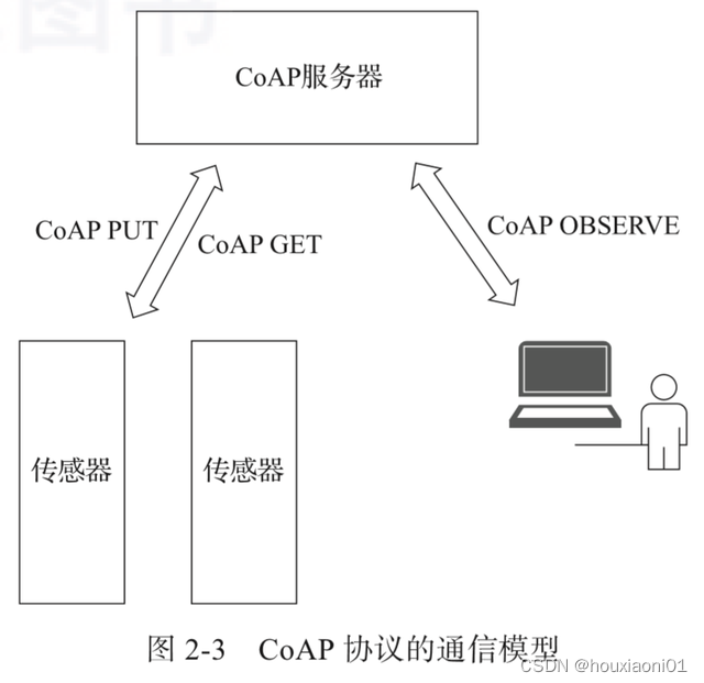 什么是物联网？常见IoT协议最全讲解