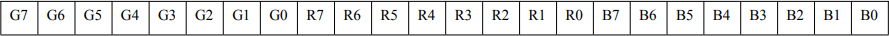 ▲ 图1.2.3 每组24bit对应的的GRB编码