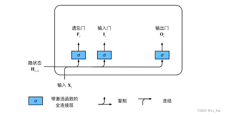 lstm