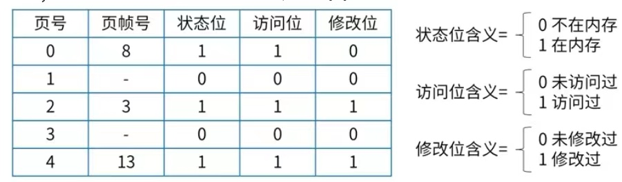 位示图方法可用于磁盘的调度管理_软考中级嵌入式知识点