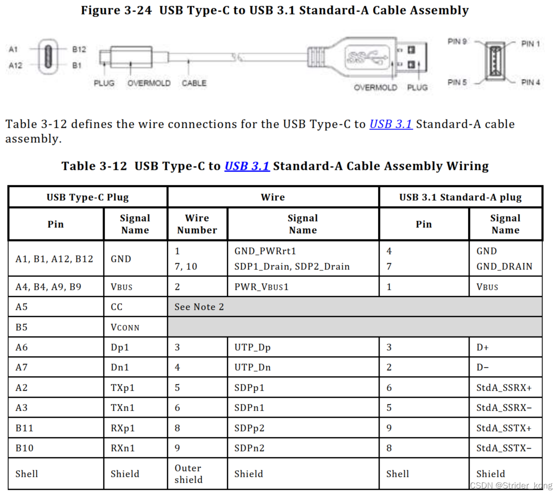 Usb Type-C 1.2 Usb Type-C Cable_usb Type-c 1.2 Csdn-CSDN博客