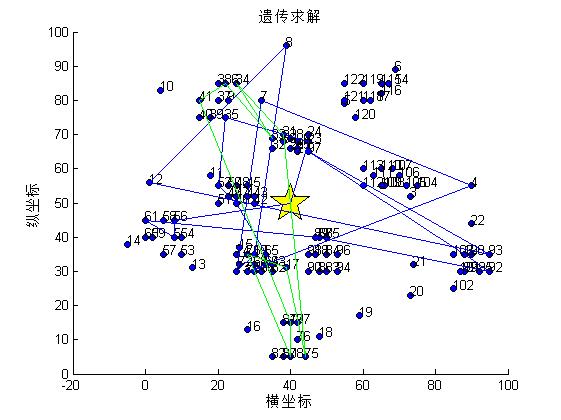 【TWVRP】基于matlab遗传算法求解带时间窗的含充电站车辆路径规划问题【含Matlab源码 1177期】