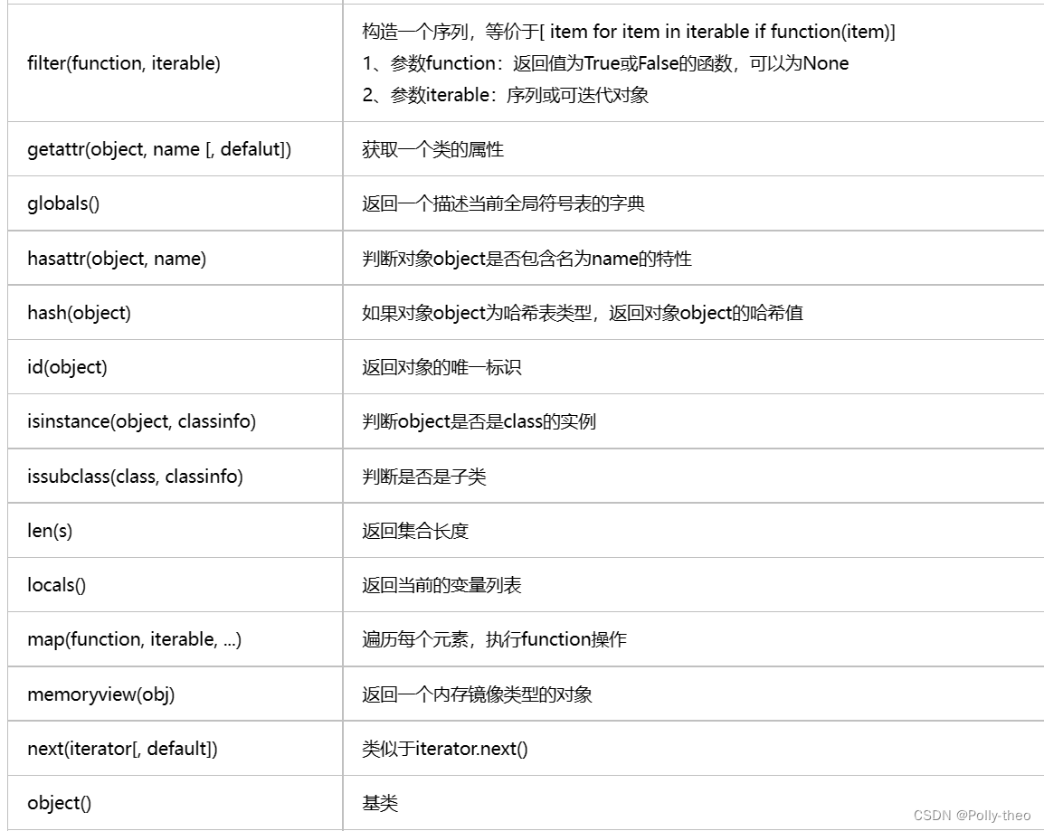 python学习笔记-CSDN博客