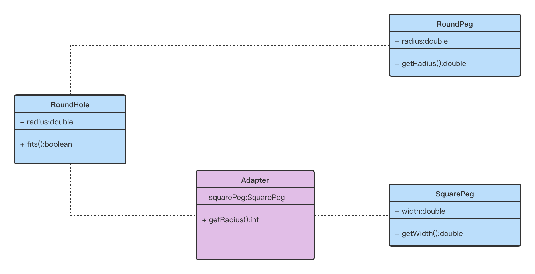 【设计模式】适配器模式（Adapter Pattern）