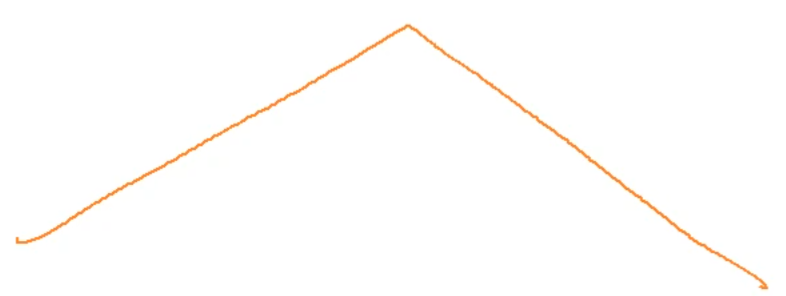 C++---最长上升子序列模型---登山（每日一道算法2023.2.28）