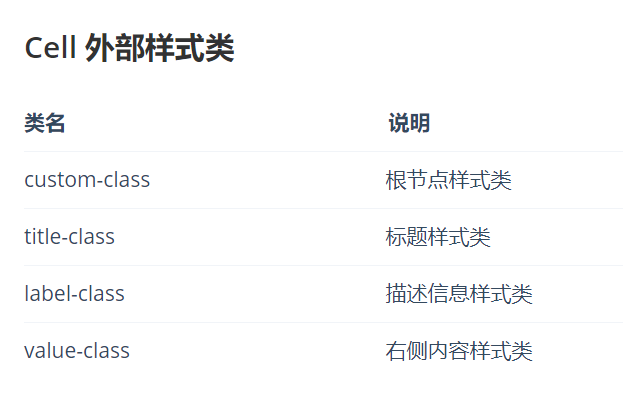 vant weapp给的外部样式类