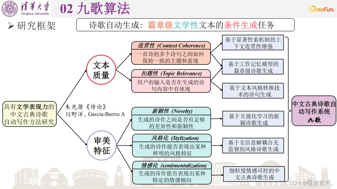 【古诗生成AI实战】之五——加载模型进行古诗生成