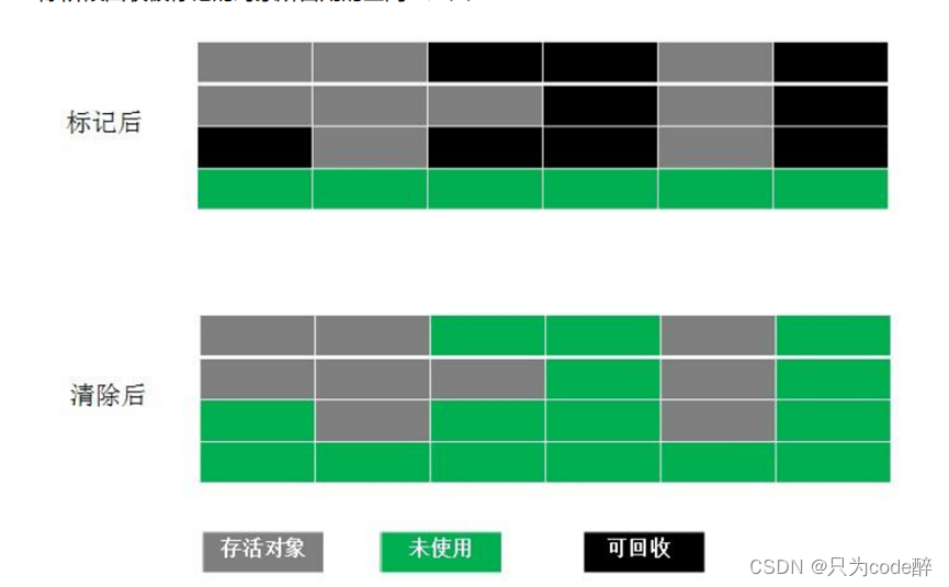 看了这篇干货，搞定绝大多数JVM面试........