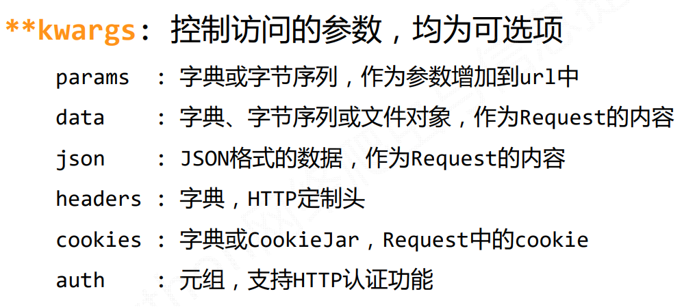 Requests库入门--理论