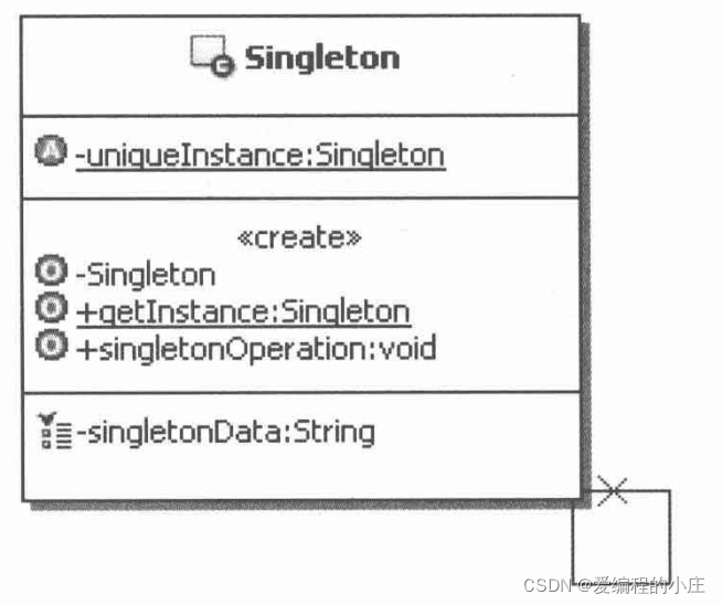 Singleton：负责创建Singleton类自己的唯一实例，并提供一个getInstance的方法，让外部来访问这个类的唯一实例。