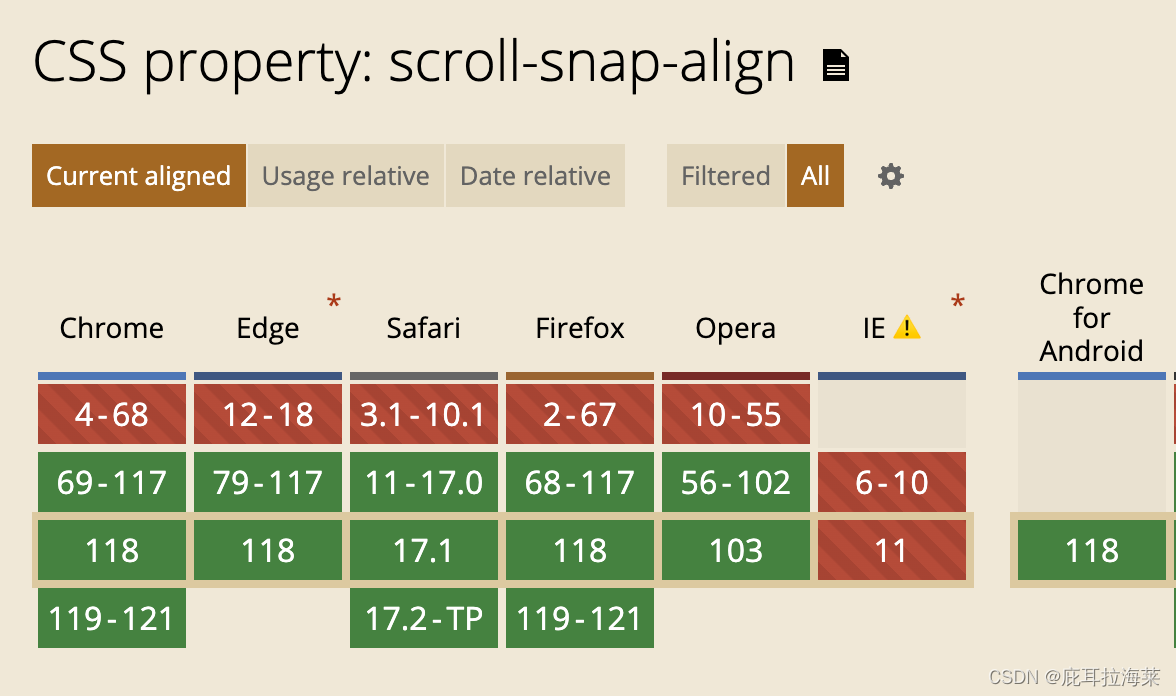 CSS滚动捕获 scroll-snap-align