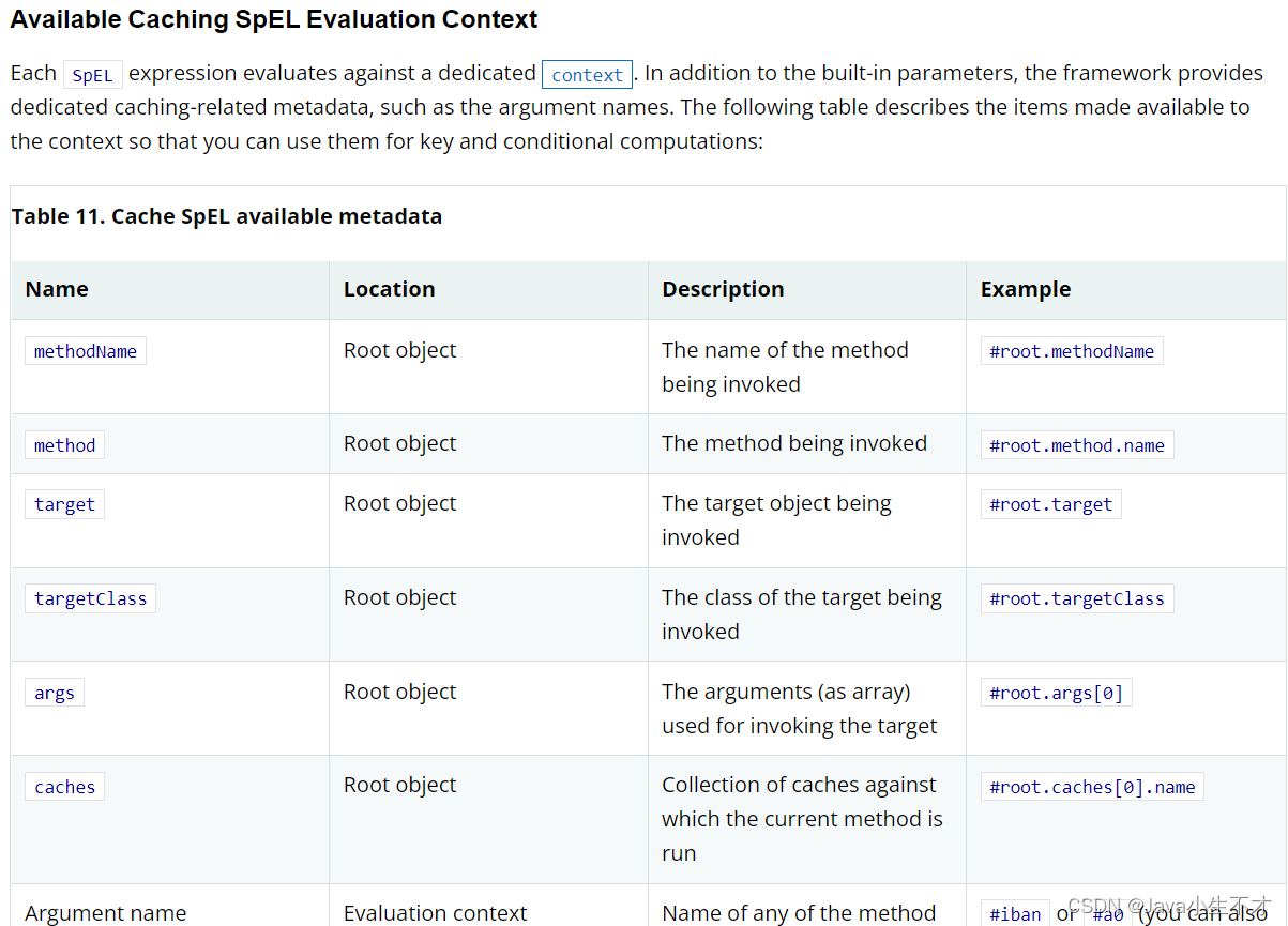 Spring Cache spring cache cache names CSDN spring-cache-spring-cache-cache-names-csdn