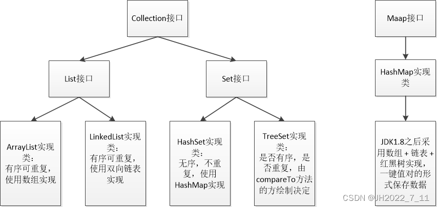 [外链图片转存失败,源站可能有防盗链机制,建议将图片保存下来直接上传(img-1K7dDaTS-1659848262802)(C:\Users\ASUS\AppData\Roaming\Typora\typora-user-images\image-20220806210741709.png)]