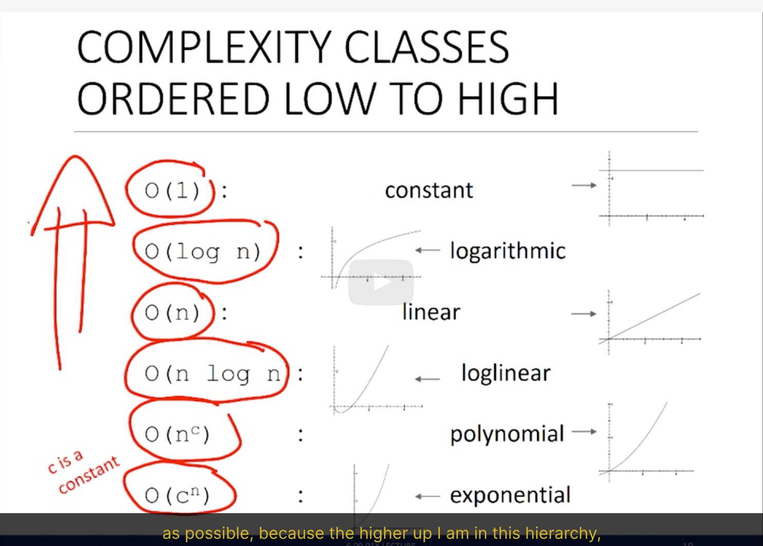 MIT/Unit 6: Algorithmic Complexity/11. Computational Complexity ...