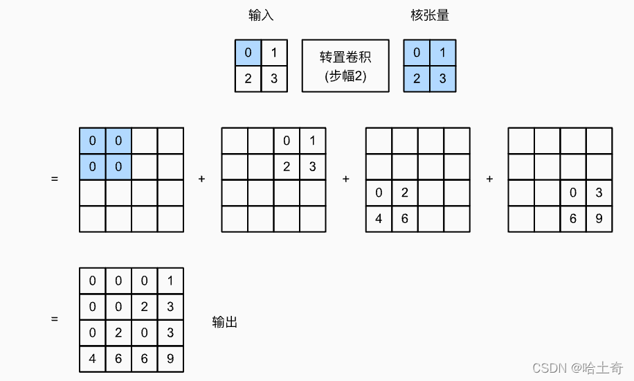 请添加图片描述