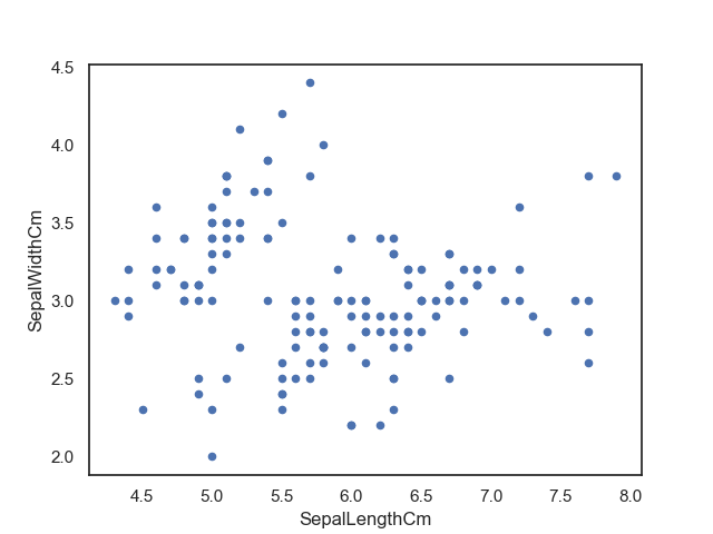 PythonDataVisualizations_Iris__IDLE_pd.plot_2