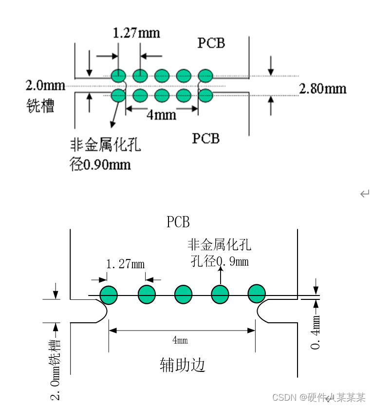 PCB的组合连接方式_pcb之间如何连接-CSDN博客